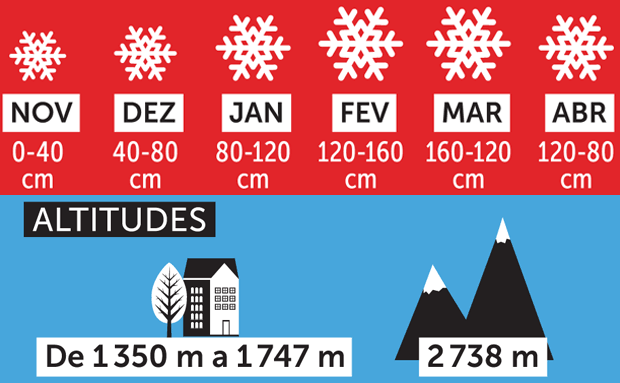 Courchevel França - neve e altitudes