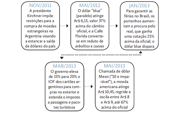 El cambio que cambia