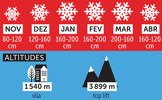 Estação de esqui de Zermatt, na Suíça