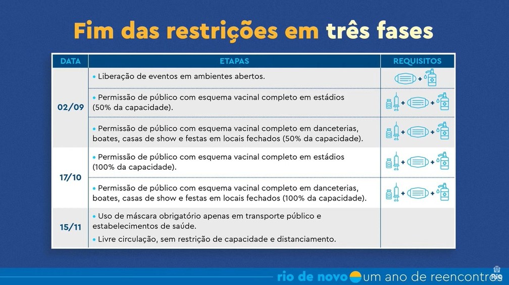 whatsapp-image-2021-07-29-at-15.30.10 Plano de flexibilização