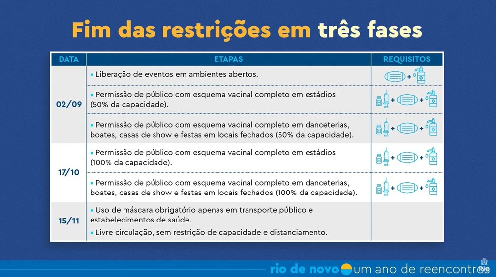 Plano de flexibilização