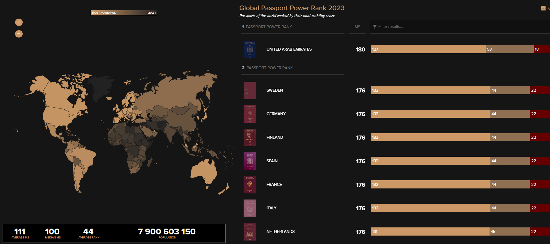 Índice de passaporte