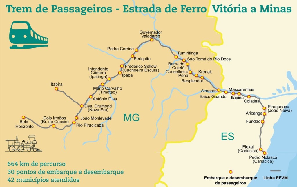 Rota Trem Vitória-Minas